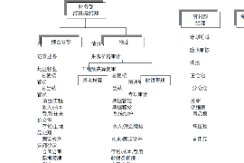 商洛讨债公司成功追回拖欠八年欠款50万成功案例